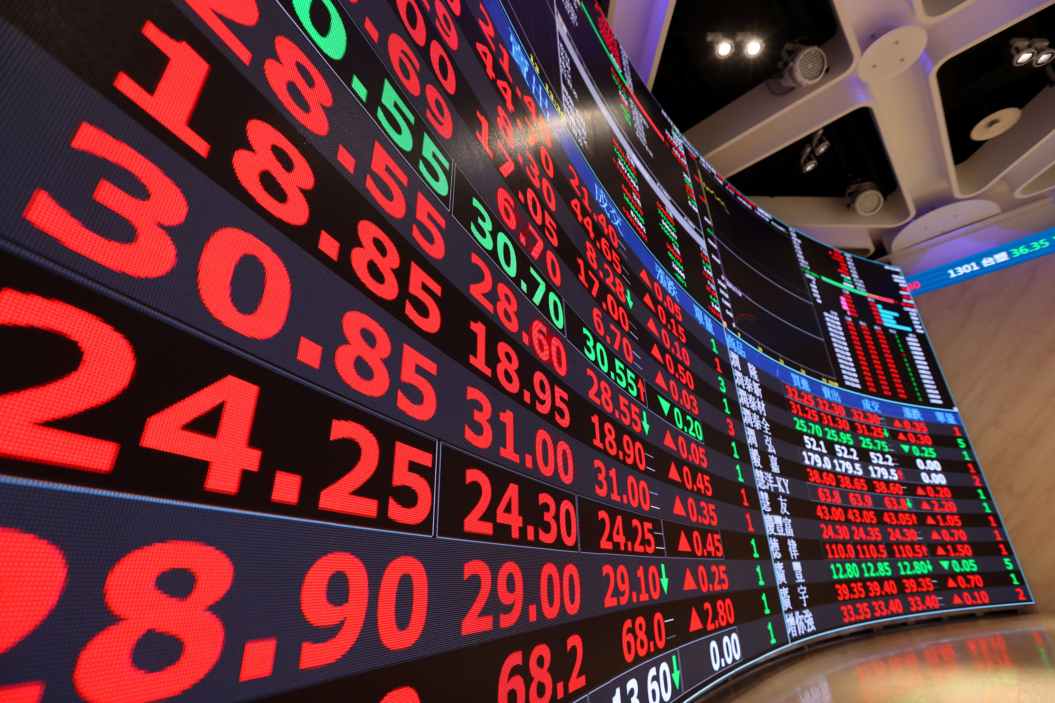 股王領軍 台股32千金亮相